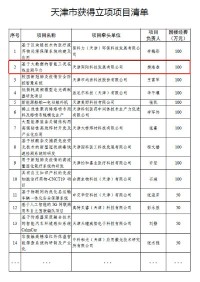 同陽科技入選科技部“科技助力經濟2020”重點專項項目